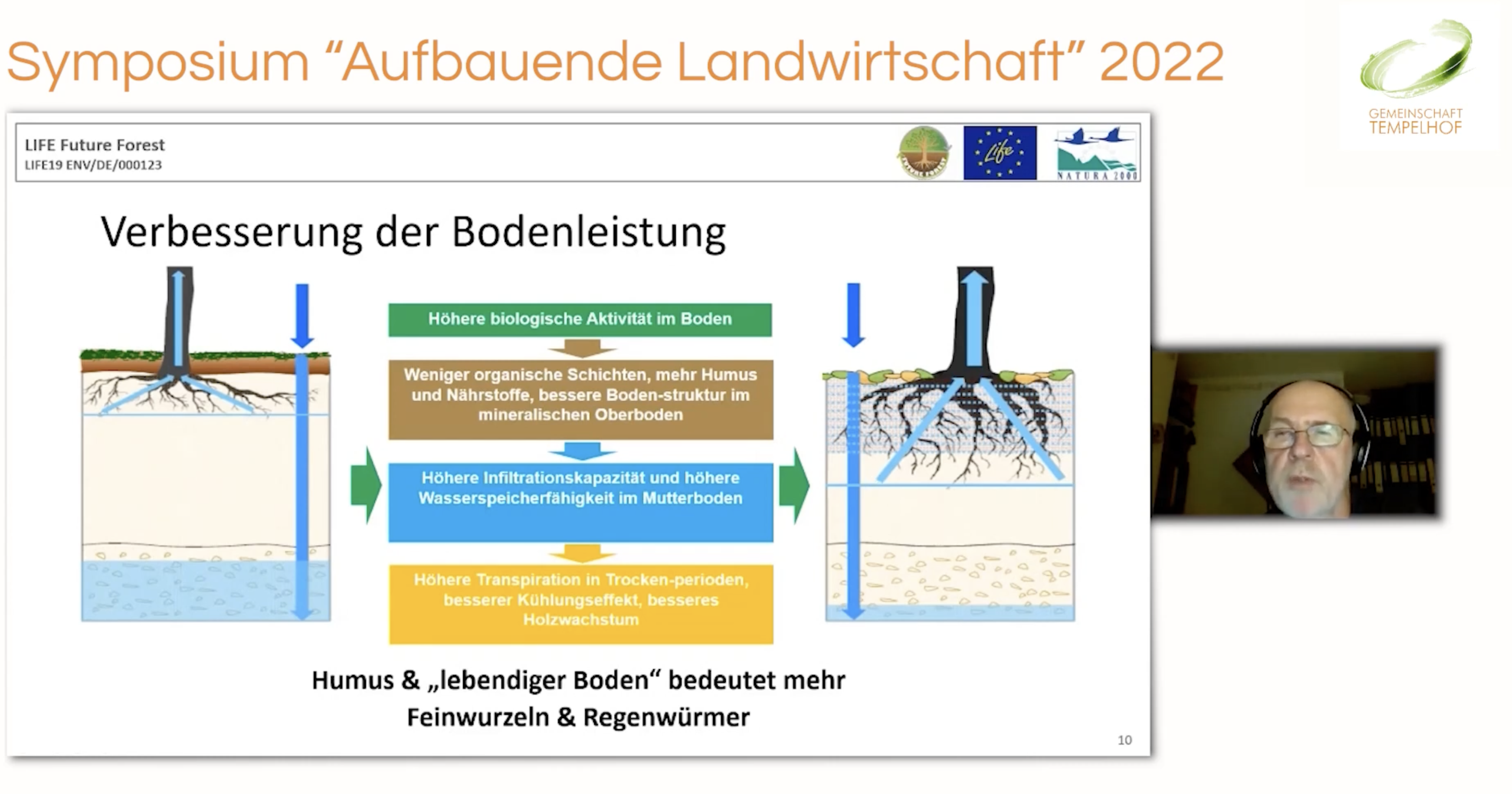 Ludwig Pertl // Ohne einen gesunden Boden gibt es keinen gesunden Wald // Symposium „Aufb. LW“ 2022