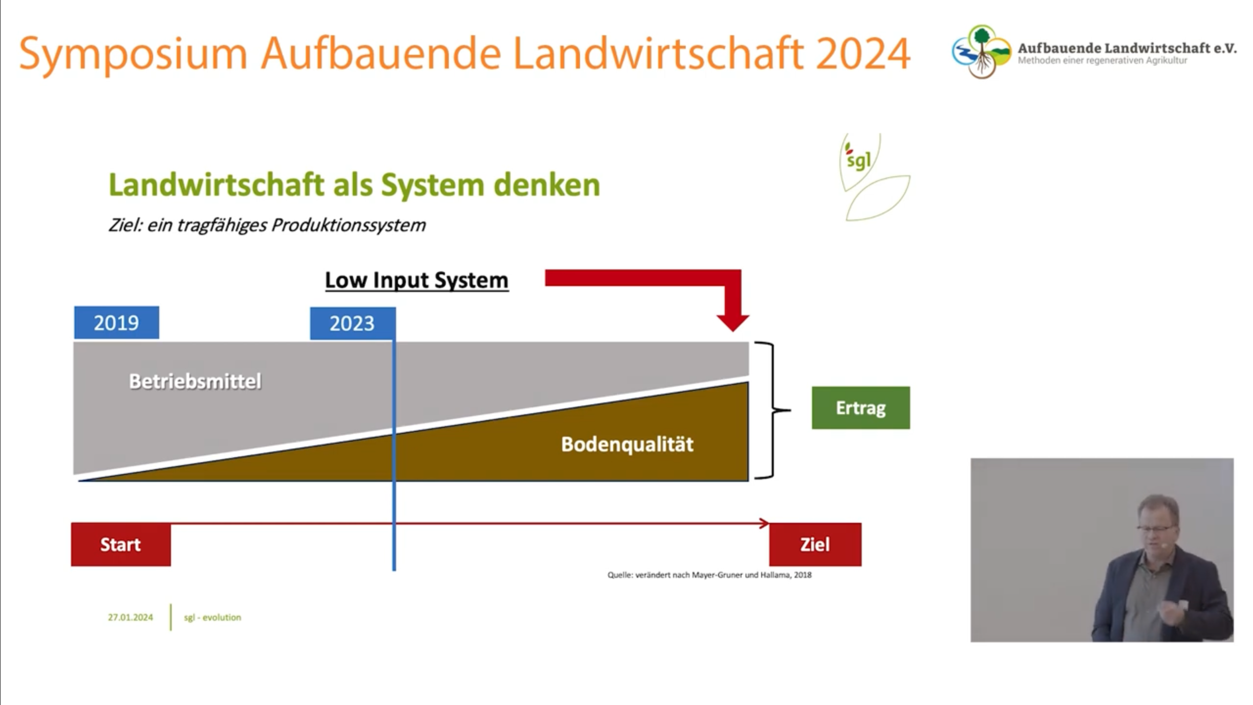 Uli Koch // Landwirtschaft im System – Der Weg für ALLE !? // Symposium „Aufbauende Landwirtschaft“ 2024