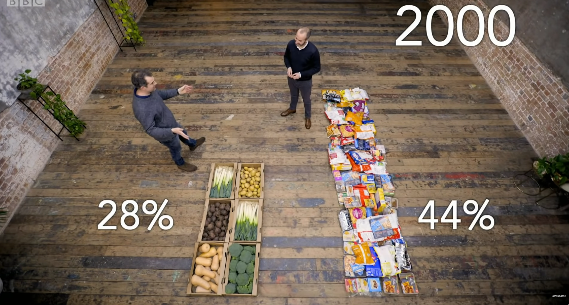 Die schockierende Veränderung der Ernährungsgewohnheiten britischer Haushalte seit 1980